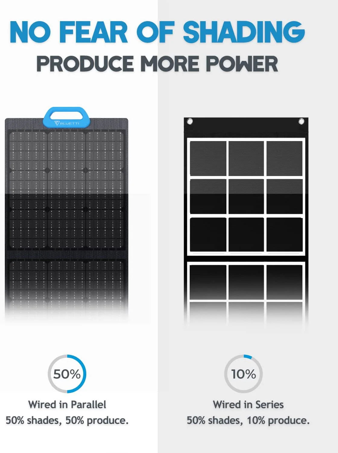 Portable Power Station with 200W Solar Panel, 2048Wh Solar Generator E448