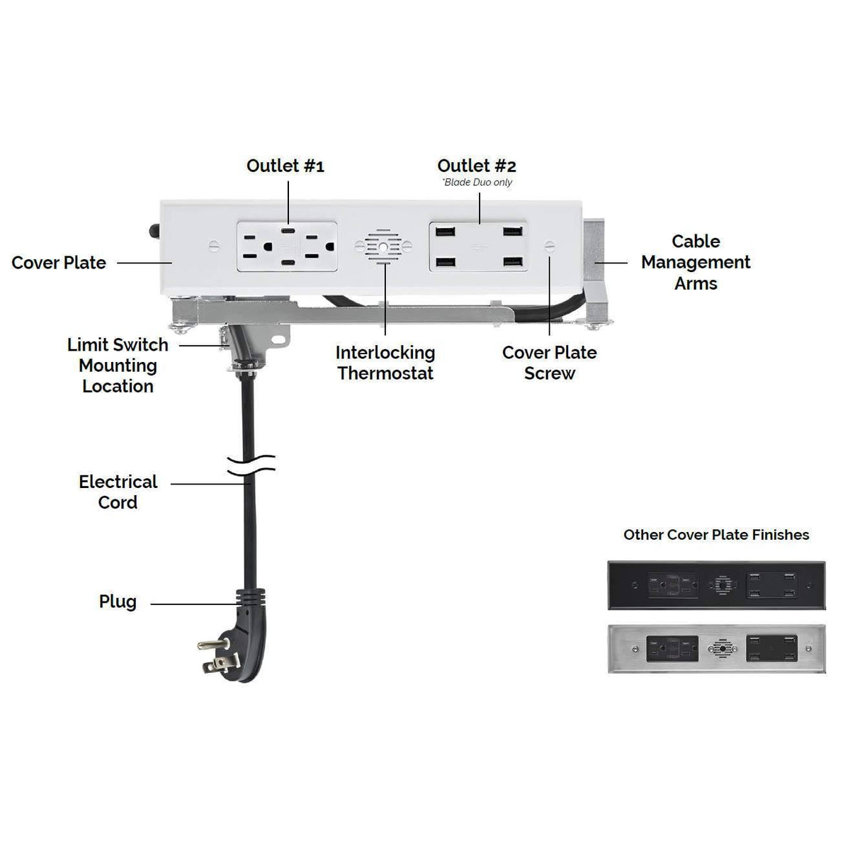 In-Drawer Outlet with 20 Amp AC Outlets USB-C USB-A Ports White Z907