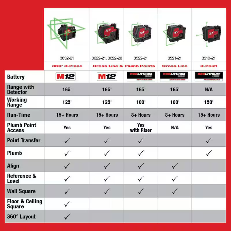 Green 100 ft. Rechargeable Laser Level with Lithium-Ion USB Battery P1692
