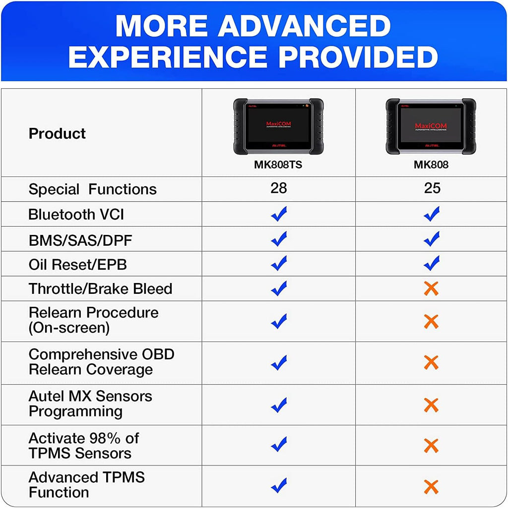 OBD2 Diagnostic Tool with TPMS and Sensor Programming W12332