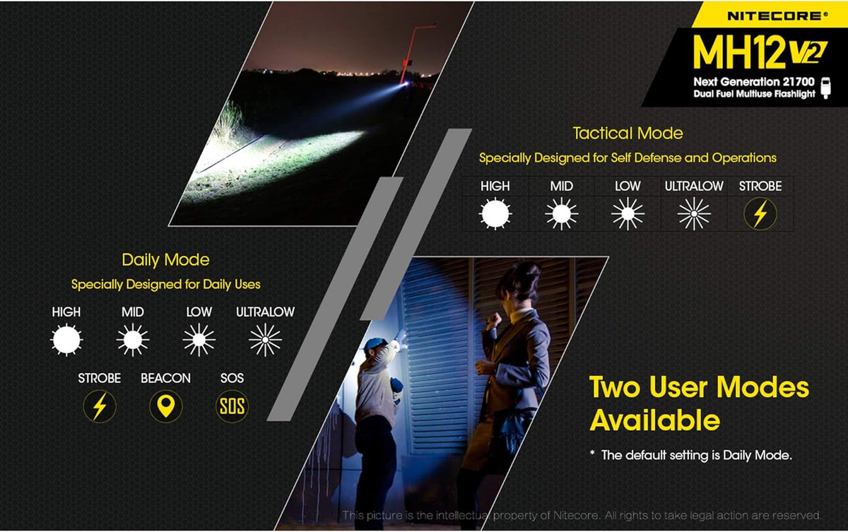 1200 Lumen USB-C Rechargeable Tactical Flashlight Q18750