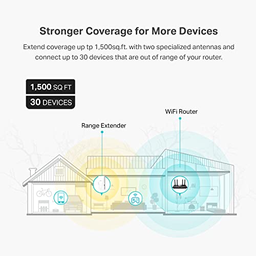 AC1900 Dual-Band WiFi Range Extender Y14747