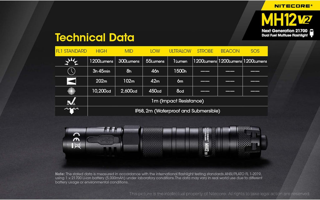 1200 Lumen USB-C Rechargeable Tactical Flashlight Q18750