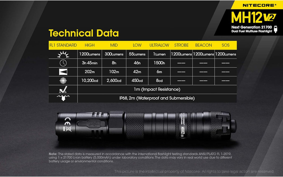 1200 Lumen USB-C Rechargeable Tactical Flashlight Q18750