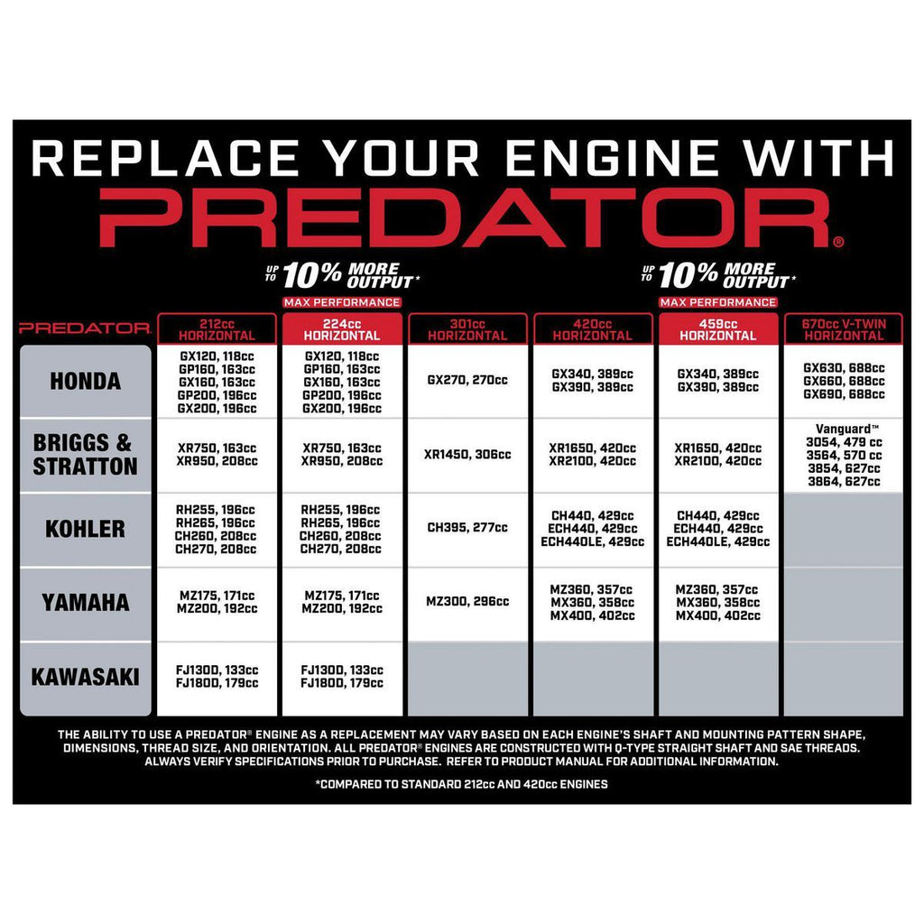 6.6 HP 224cc Horizontal-Shaft Gas Engine F1551