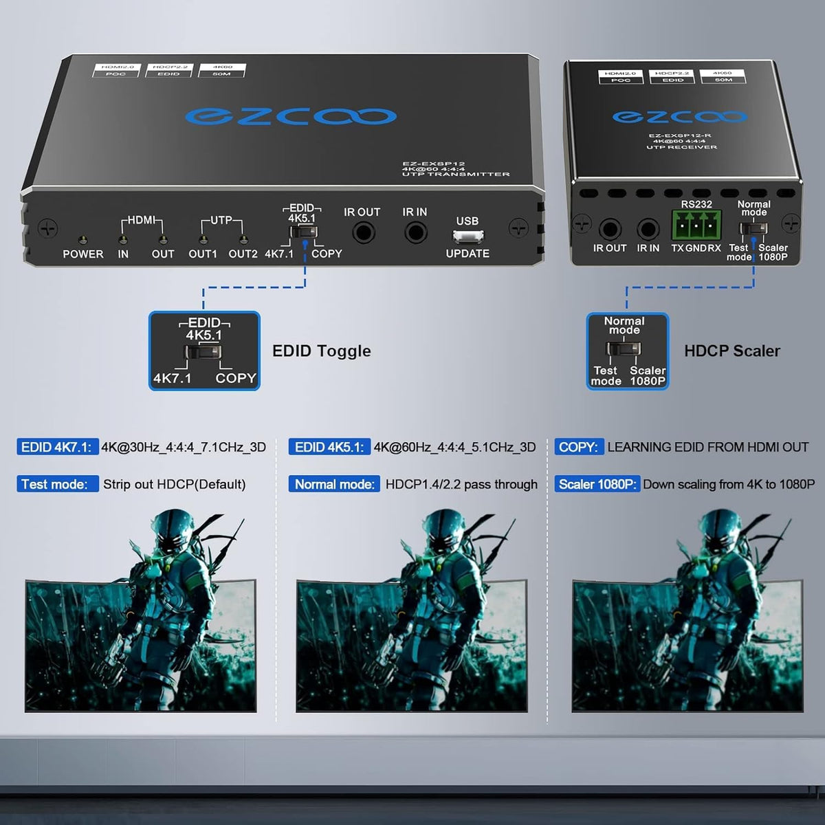 HDMI 2.0 Extender Splitter 4K 60Hz HDR 165ft with 2 Loopouts EDID IR PoE RS232 F6324