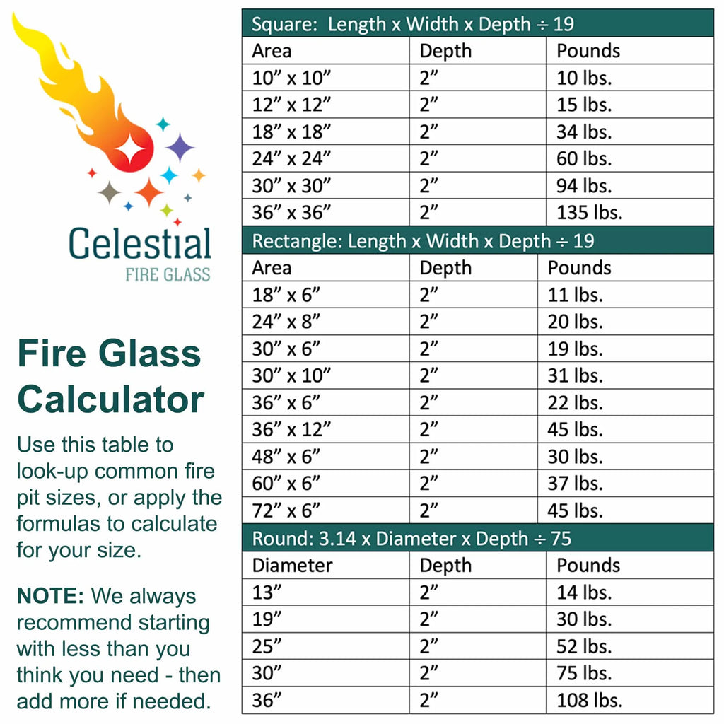 1/4" Tempered Fire Glass 10 Pound Jar F420