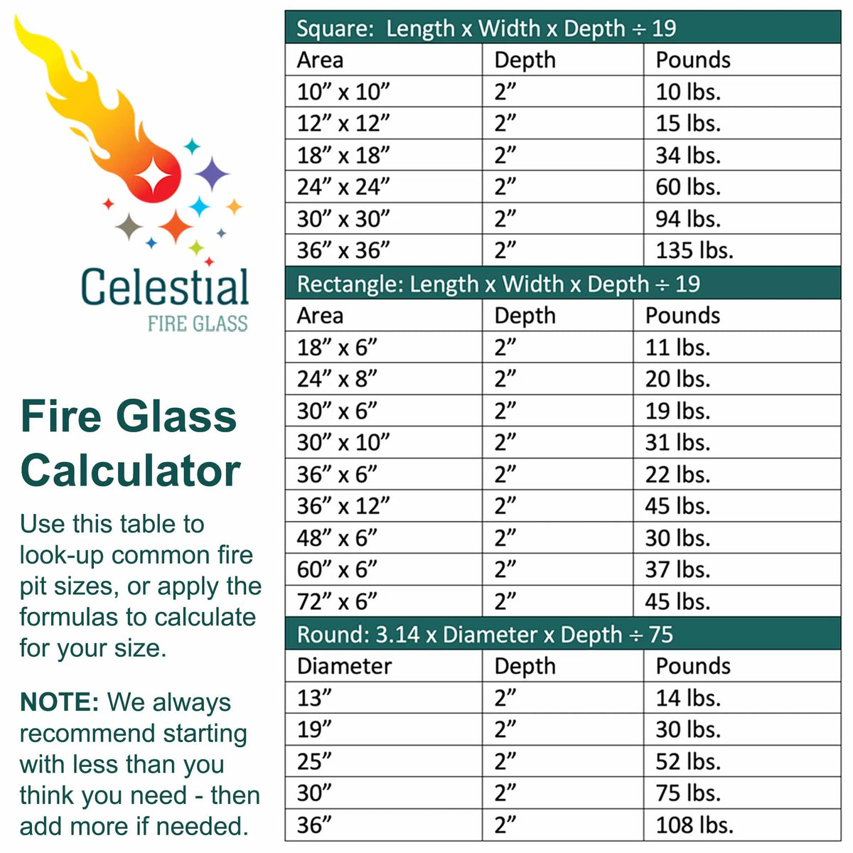 1/4" Tempered Fire Glass 10 Pound Jar F420