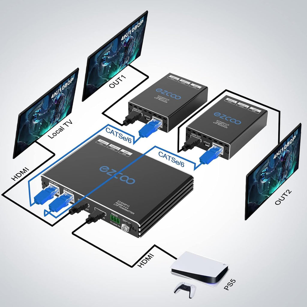 HDMI 2.0 Extender Splitter 4K 60Hz HDR 165ft with 2 Loopouts EDID IR PoE RS232 F6324