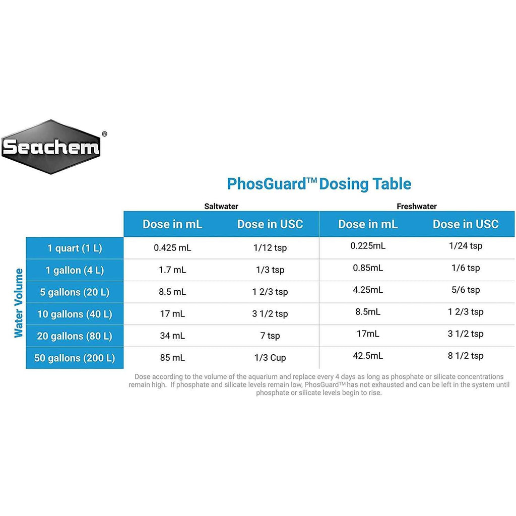 PhosGuard V73104