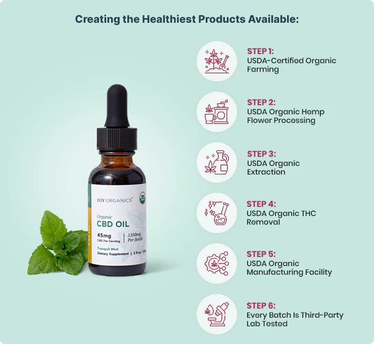 Organic CBD Tincture O55166