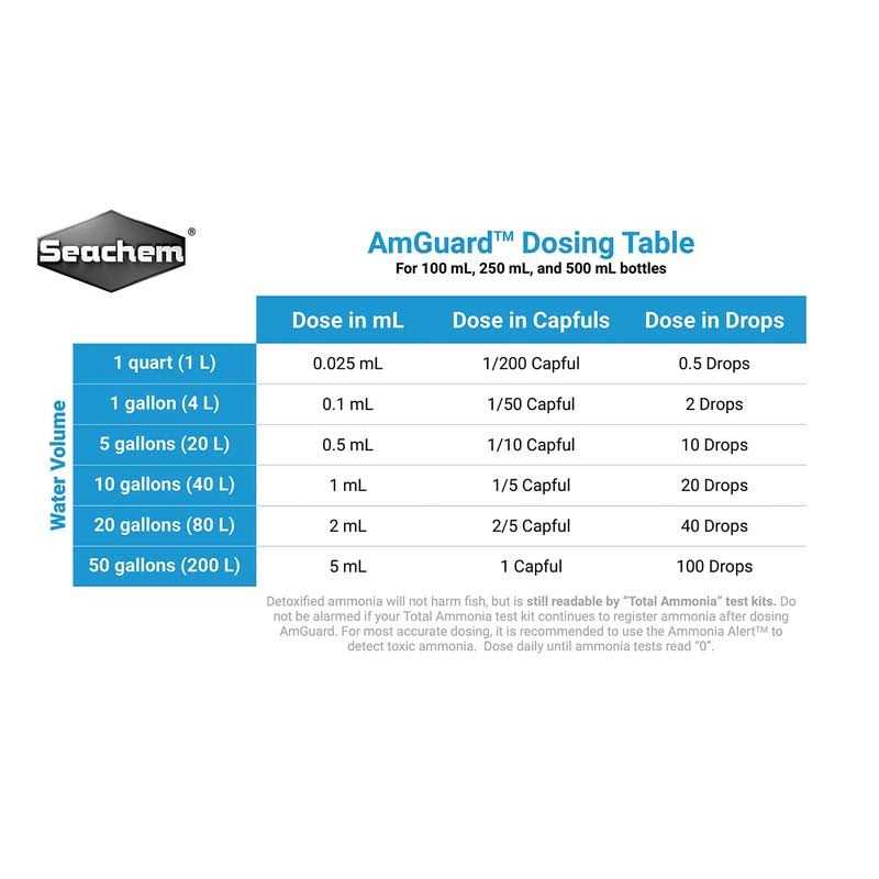 AmGuard K572