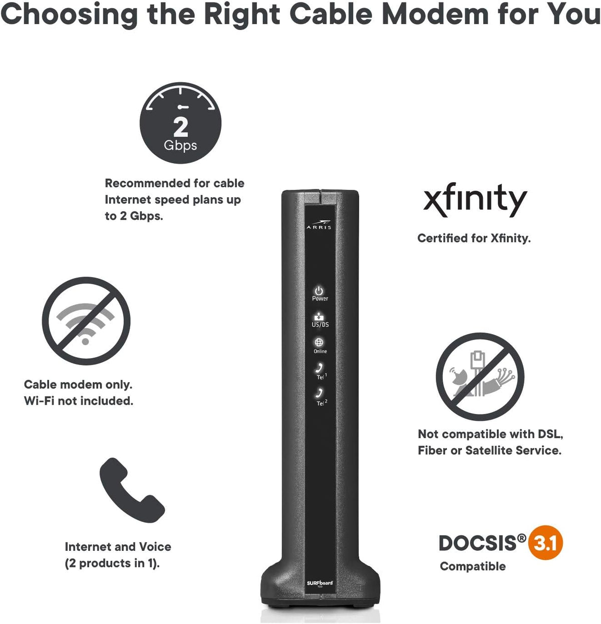 DOCSIS 3.1 Gigabit Cable Modem T201