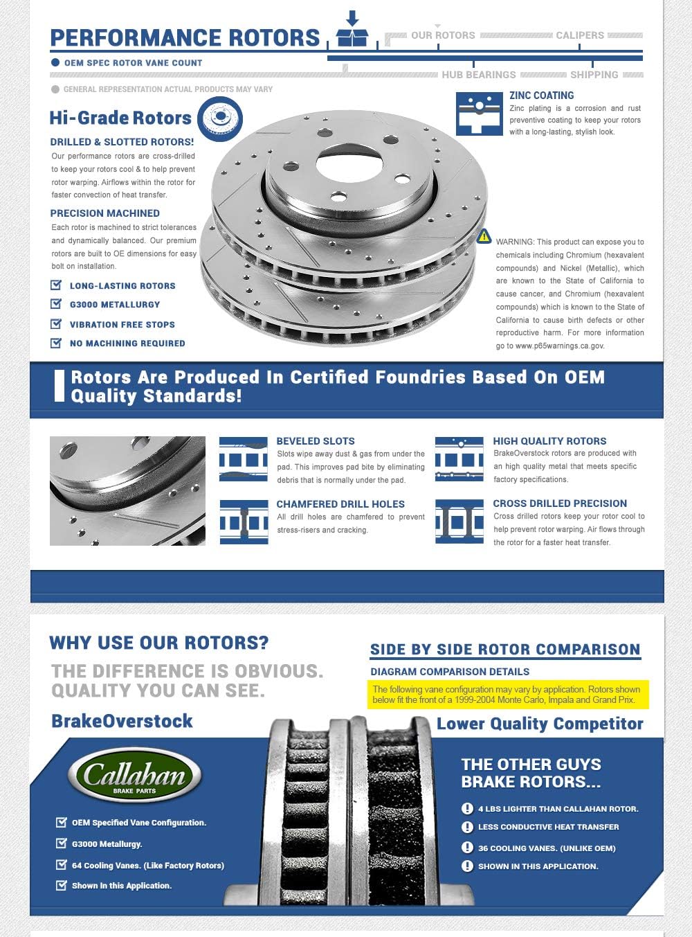 Drilled & Slotted 5 Lug 2 Rotors Q912