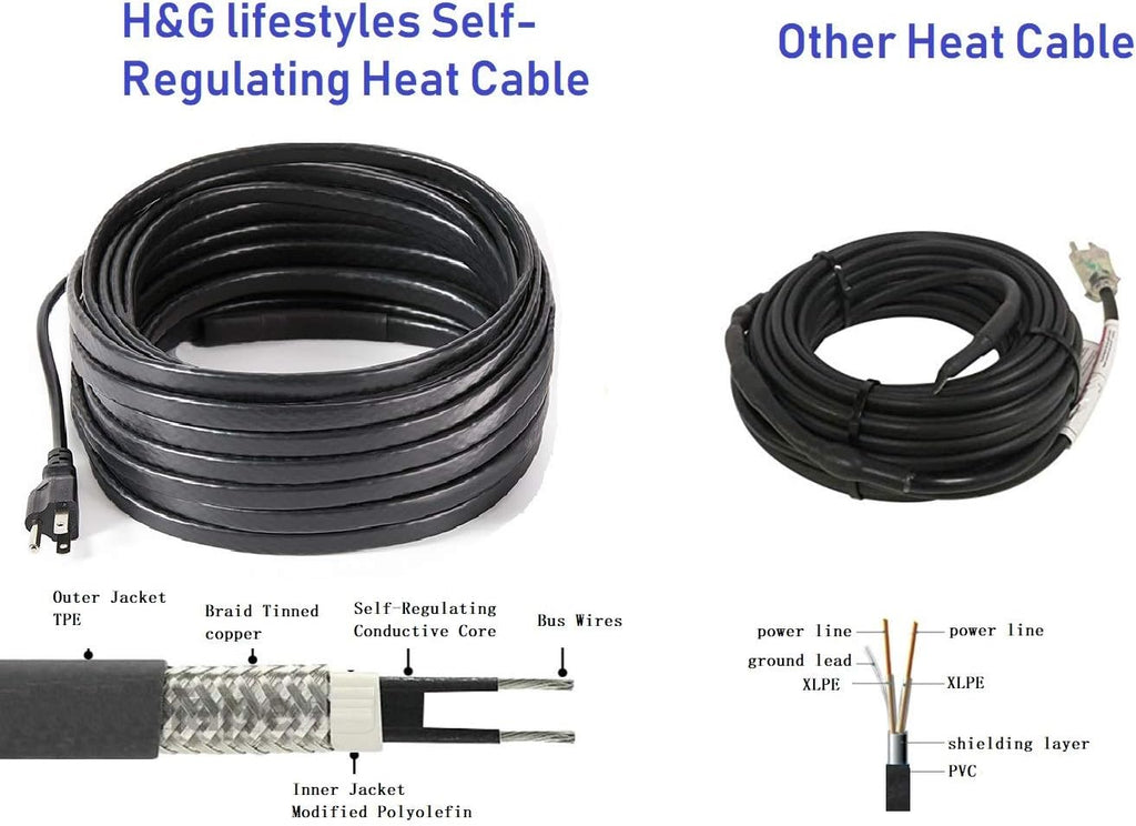 80 feet 8 Watts Per Foot Heating Cable H92866