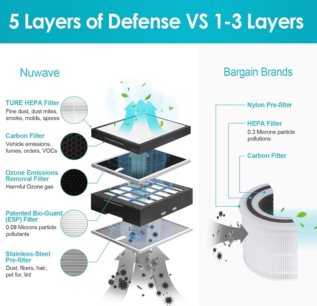 Large Area Smart Air Purifier X8216