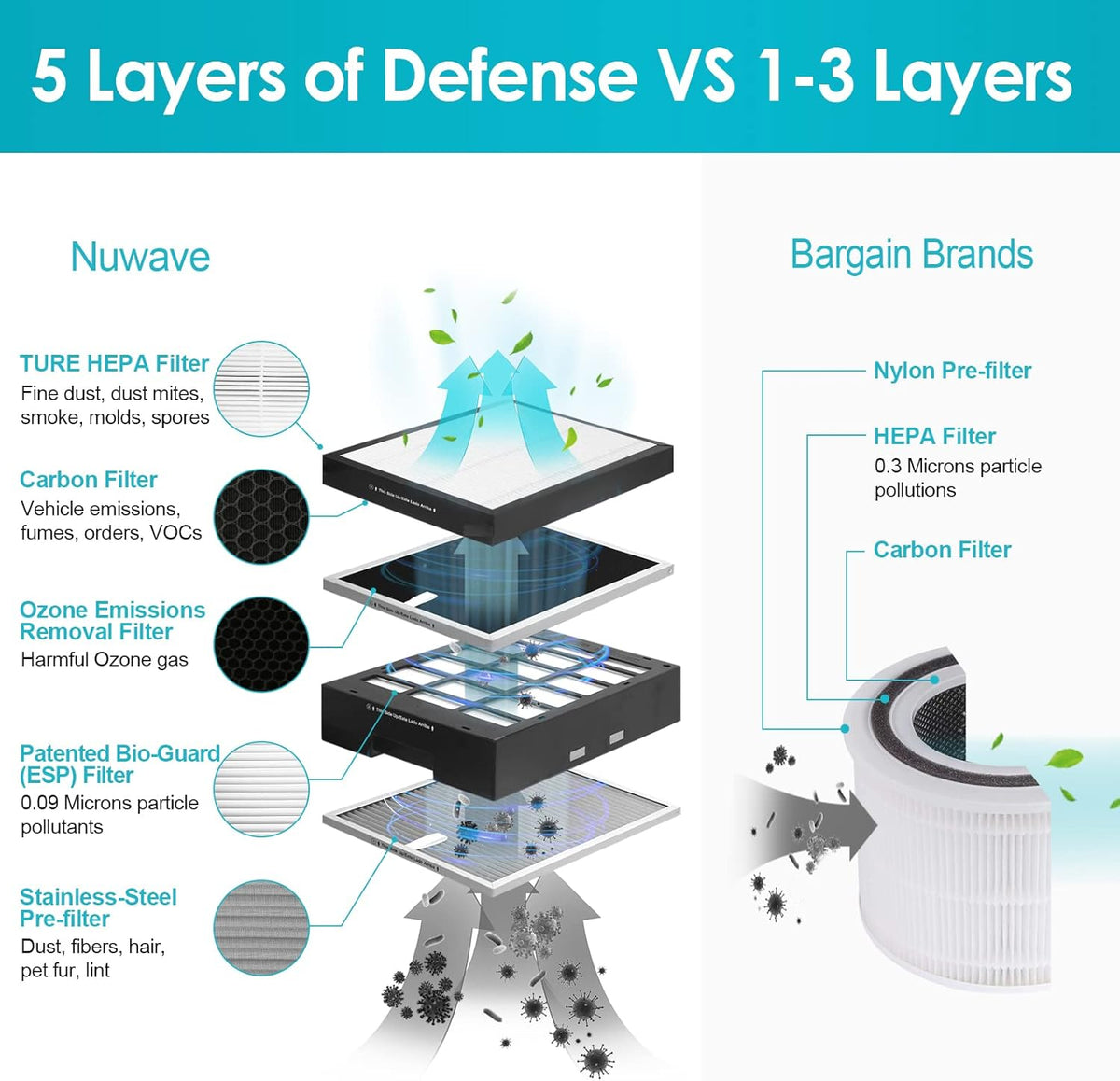 Large Area Smart Air Purifier X8216