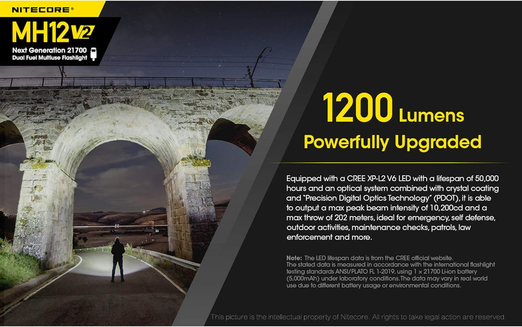 1200 Lumen USB-C Rechargeable Tactical Flashlight Q18750