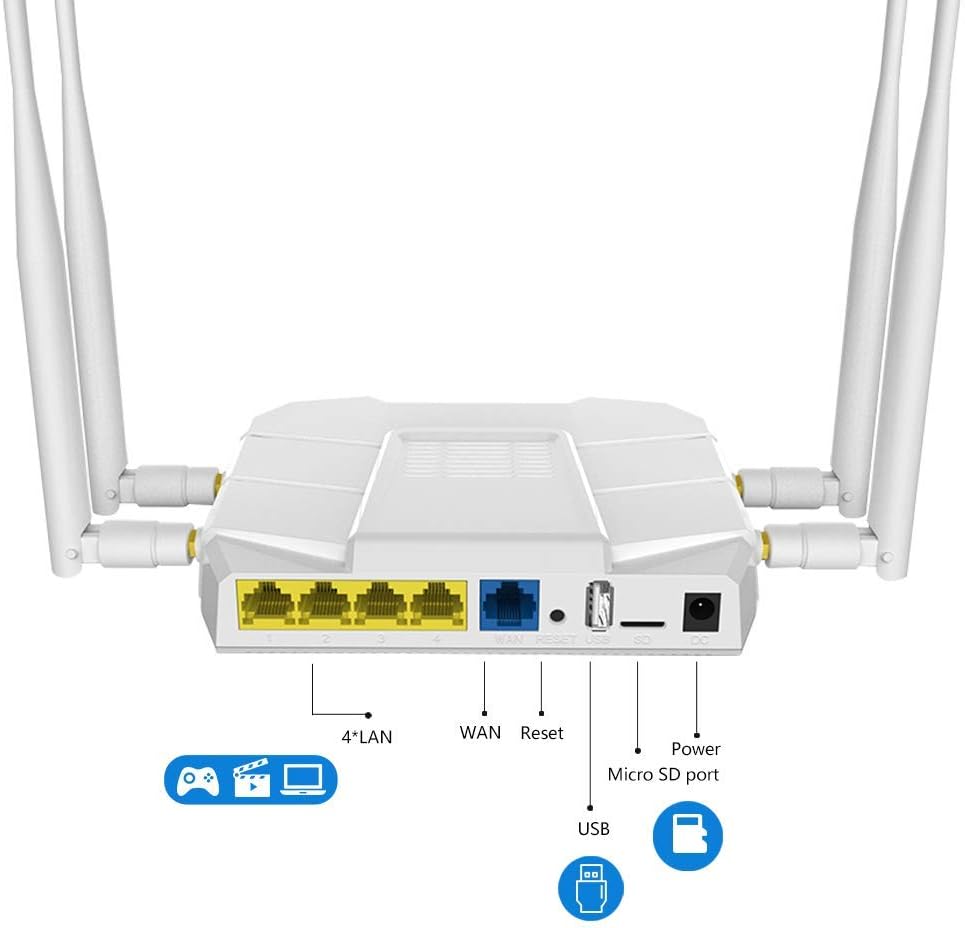 4G LTE Router with SIM Card Slot G95164