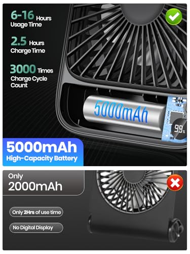 2 Pack 5000mAh Portable Desk Fan G53122