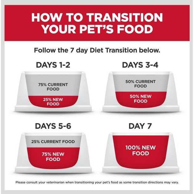 Rice Dry Dog Food Y83205